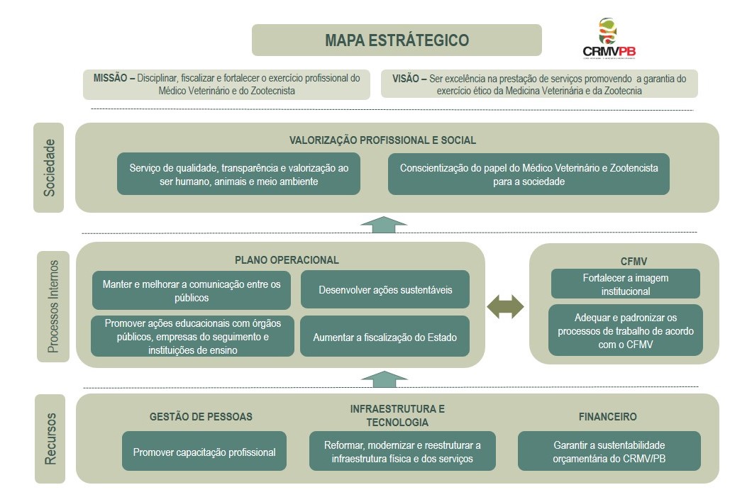 Missão Visão Valores