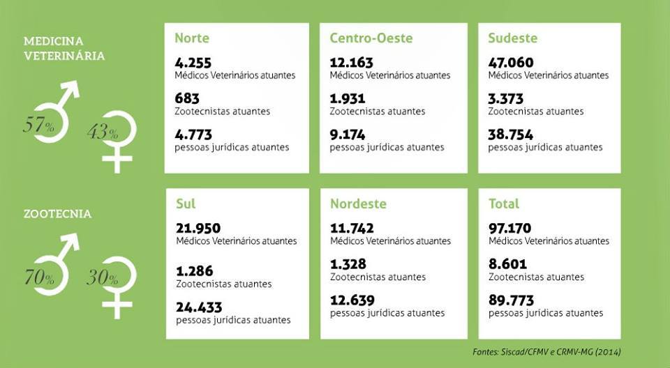Últimos números das áreas de Medicina Veterinária e Zootecnia CRMVPB Conselho Regional de Últimos números das áreas de Medicina Veterinária e Zootecnia CRMVPB Conselho Regional de